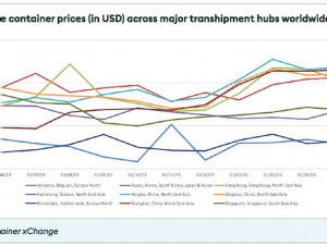 https://www.ajot.com/images/uploads/article/Container%2BxChange_chart_1.jpg